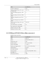 Preview for 163 page of Huawei NE40E-M2 Series Hardware Description