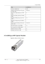 Preview for 168 page of Huawei NE40E-M2 Series Hardware Description