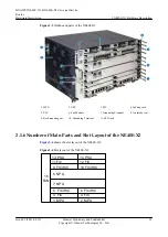 Предварительный просмотр 33 страницы Huawei NE40E-X1 Hardware Description