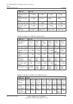 Предварительный просмотр 53 страницы Huawei NE40E-X1 Hardware Description