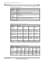 Предварительный просмотр 57 страницы Huawei NE40E-X1 Hardware Description