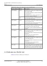 Предварительный просмотр 104 страницы Huawei NE40E-X1 Hardware Description