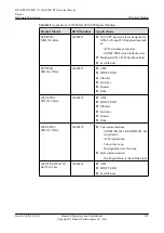 Предварительный просмотр 131 страницы Huawei NE40E-X1 Hardware Description