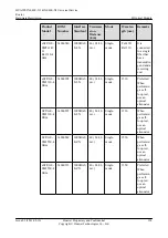 Предварительный просмотр 136 страницы Huawei NE40E-X1 Hardware Description