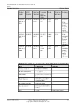 Предварительный просмотр 137 страницы Huawei NE40E-X1 Hardware Description