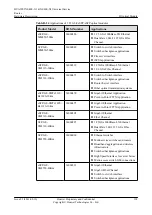 Предварительный просмотр 146 страницы Huawei NE40E-X1 Hardware Description