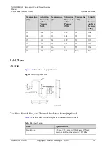 Preview for 36 page of Huawei NetCol500-A022 User Manual