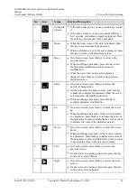 Preview for 70 page of Huawei NetCol500-A022 User Manual