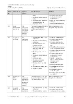 Preview for 92 page of Huawei NetCol500-A022 User Manual