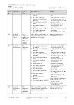 Preview for 93 page of Huawei NetCol500-A022 User Manual