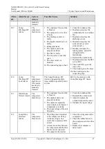 Preview for 94 page of Huawei NetCol500-A022 User Manual