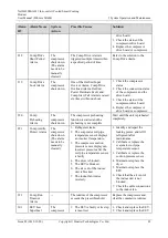 Preview for 96 page of Huawei NetCol500-A022 User Manual