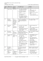 Preview for 97 page of Huawei NetCol500-A022 User Manual