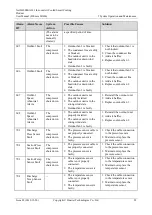 Preview for 99 page of Huawei NetCol500-A022 User Manual