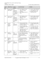 Preview for 100 page of Huawei NetCol500-A022 User Manual