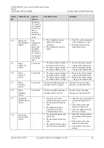 Preview for 101 page of Huawei NetCol500-A022 User Manual