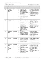 Preview for 103 page of Huawei NetCol500-A022 User Manual