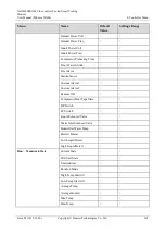 Preview for 172 page of Huawei NetCol500-A022 User Manual