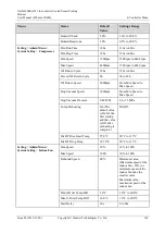 Preview for 176 page of Huawei NetCol500-A022 User Manual