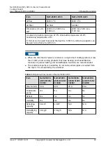 Preview for 32 page of Huawei NetCol5000-A-035 User Manual