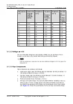 Preview for 40 page of Huawei NetCol5000-A-035 User Manual