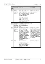 Preview for 81 page of Huawei NetCol5000-A-035 User Manual