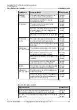 Preview for 93 page of Huawei NetCol5000-A-035 User Manual