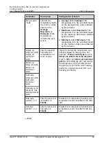 Preview for 104 page of Huawei NetCol5000-A-035 User Manual