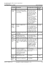 Preview for 109 page of Huawei NetCol5000-A-035 User Manual