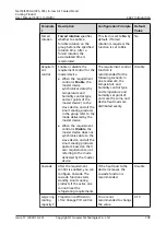 Preview for 110 page of Huawei NetCol5000-A-035 User Manual