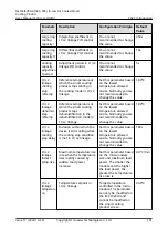 Preview for 111 page of Huawei NetCol5000-A-035 User Manual