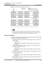 Preview for 114 page of Huawei NetCol5000-A-035 User Manual