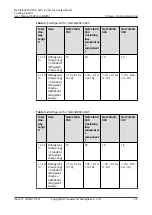 Preview for 147 page of Huawei NetCol5000-A-035 User Manual