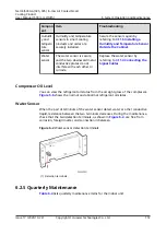 Preview for 167 page of Huawei NetCol5000-A-035 User Manual