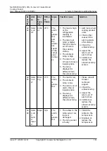 Preview for 171 page of Huawei NetCol5000-A-035 User Manual