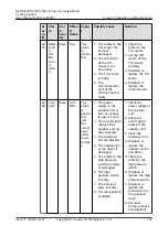 Preview for 172 page of Huawei NetCol5000-A-035 User Manual