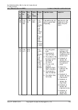 Preview for 173 page of Huawei NetCol5000-A-035 User Manual