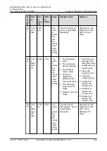 Preview for 174 page of Huawei NetCol5000-A-035 User Manual