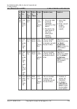 Preview for 175 page of Huawei NetCol5000-A-035 User Manual