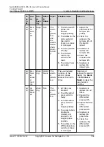 Preview for 176 page of Huawei NetCol5000-A-035 User Manual