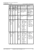 Preview for 177 page of Huawei NetCol5000-A-035 User Manual