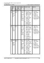 Preview for 178 page of Huawei NetCol5000-A-035 User Manual