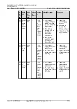 Preview for 179 page of Huawei NetCol5000-A-035 User Manual