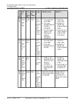 Preview for 180 page of Huawei NetCol5000-A-035 User Manual