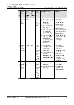 Preview for 181 page of Huawei NetCol5000-A-035 User Manual