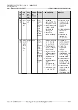 Preview for 182 page of Huawei NetCol5000-A-035 User Manual