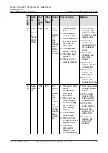 Preview for 183 page of Huawei NetCol5000-A-035 User Manual