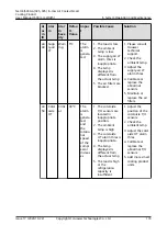 Preview for 184 page of Huawei NetCol5000-A-035 User Manual