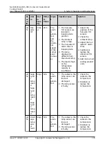 Preview for 185 page of Huawei NetCol5000-A-035 User Manual