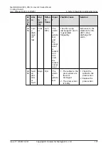 Preview for 187 page of Huawei NetCol5000-A-035 User Manual